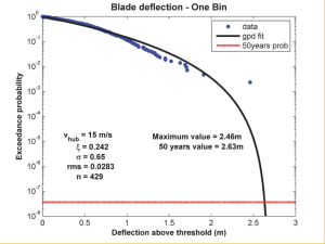 blade_deflection_one_bin